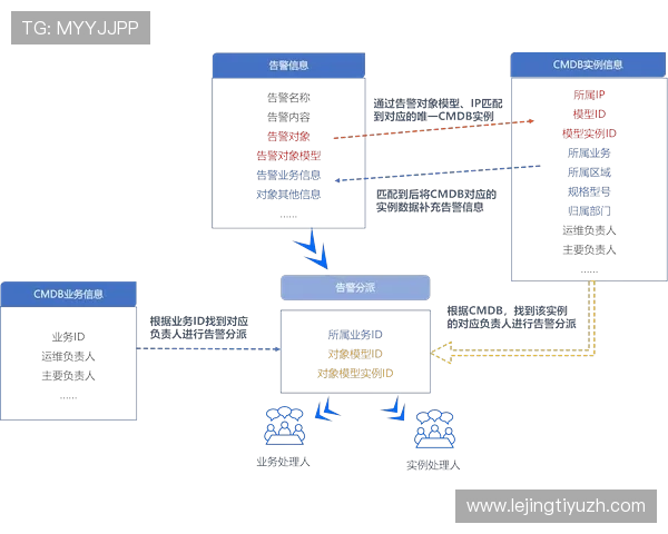 蓝鲸注册中心安全性分析：保障游戏数据安全的最佳实践与注意事项